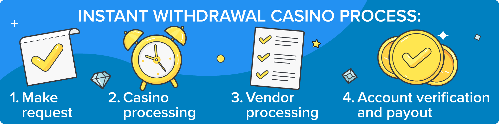 618jili withdrawal process